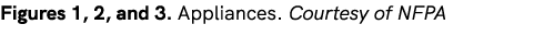 Figures 1, 2, and 3. Appliances. Courtesy of NFPA