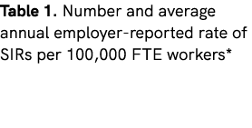Table 1. Number and average annual employer reported rate of SIRs per 100,000 FTE workers*