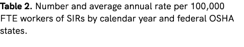 Table 2. Number and average annual rate per 100,000 FTE workers of SIRs by calendar year and federal OSHA states.