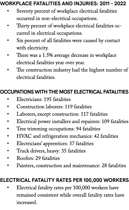Workplace Fatalities and Injuries: 2011 – 2022 • Seventy percent of workplace electrical fatalities occurred in non e...