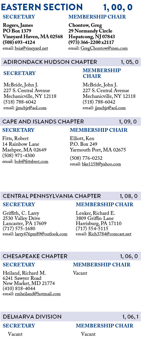 EASTERN SECTION 1, 00, 0 