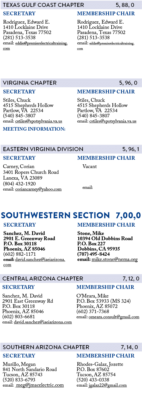  SOUTHWESTERN SECTION 7,00,0 