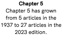 Chapter 5 Chapter 5 has grown from 5 articles in the 1937 to 27 articles in the 2023 edition.