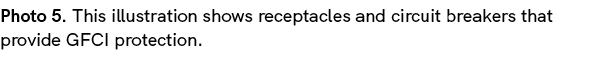 Photo 5. This illustration shows receptacles and circuit breakers that provide GFCI protection.