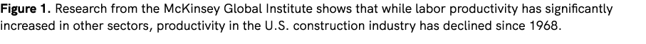 Figure 1. Research from the McKinsey Global Institute shows that while labor productivity has significantly increased...