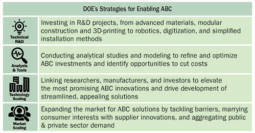 The U.S. Department of Energy’s Building Technologies Office (BTO) envisions a modernized U.S. construction industry that delivers high-performance, zero-carbon new buildings and retrofits at scale.