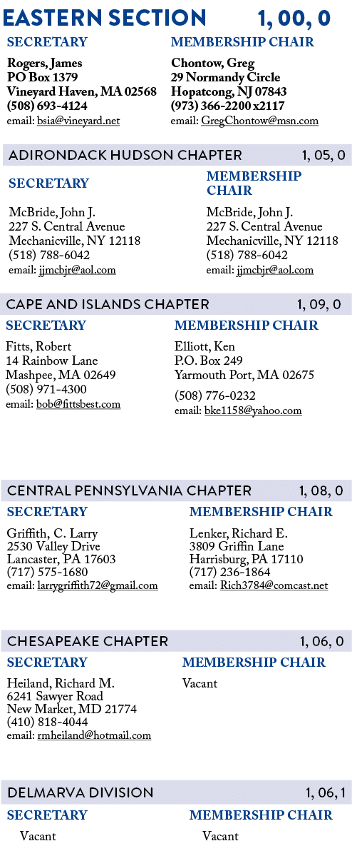 EASTERN SECTION 1, 00, 0 