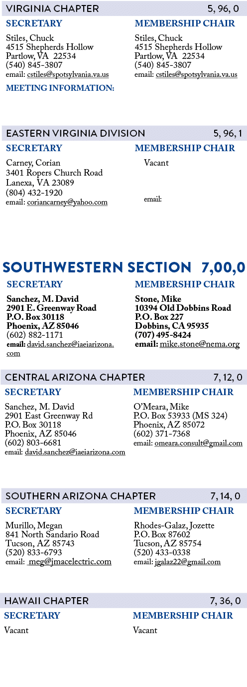  SOUTHWESTERN SECTION 7,00,0 