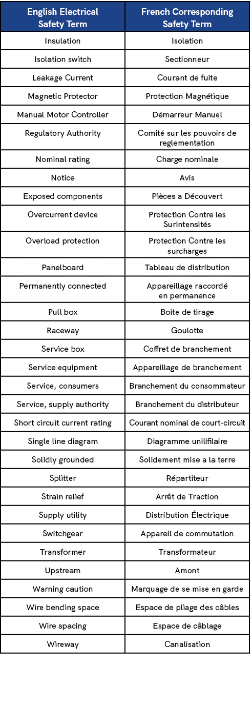 English Electrical Safety Term,French Corresponding Safety Term,Insulation,Isolation,Isolation switch,Sectionneur,Lea...