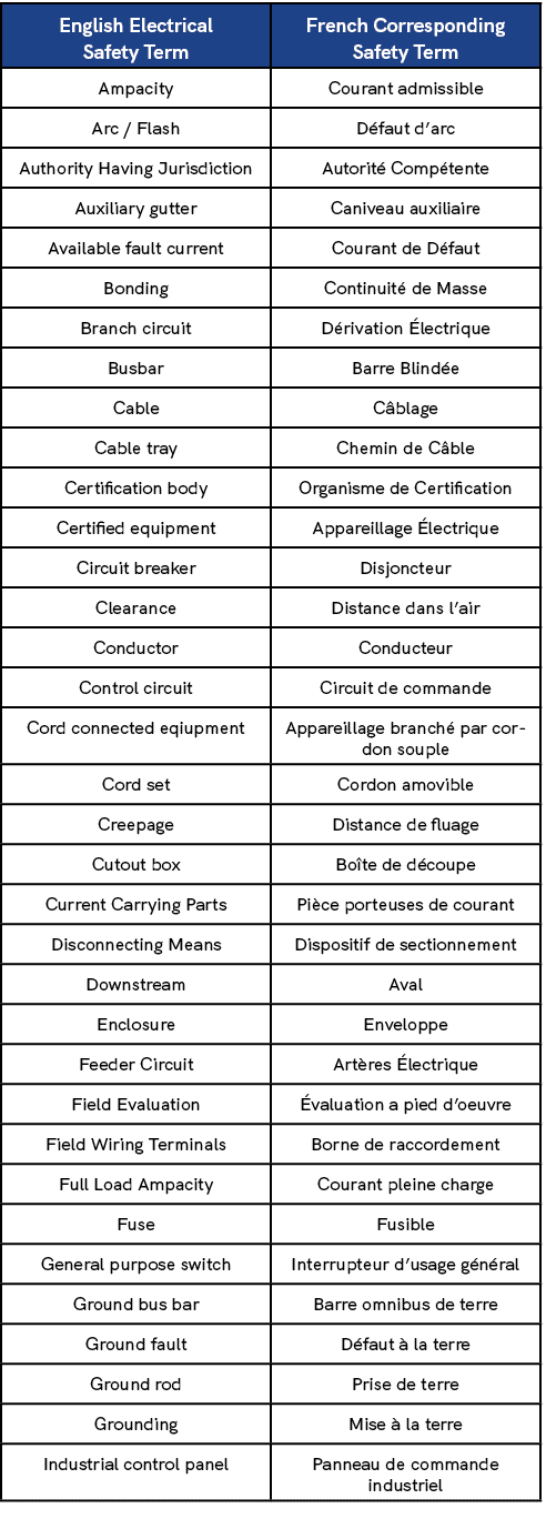 English Electrical Safety Term,French Corresponding Safety Term,Ampacity,Courant admissible,Arc / Flash,D faut d’arc,...