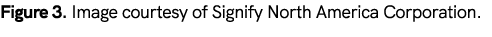 Figure 3. Image courtesy of Signify North America Corporation. 