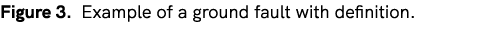 Figure 3. Example of a ground fault with definition.