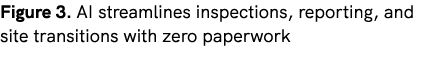 Figure 3. AI streamlines inspections, reporting, and site transitions with zero paperwork