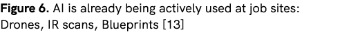 Figure 6. AI is already being actively used at job sites: Drones, IR scans, Blueprints [13]