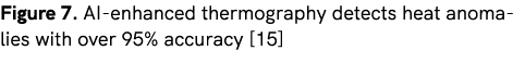Figure 7. AI enhanced thermography detects heat anomalies with over 95% accuracy [15]