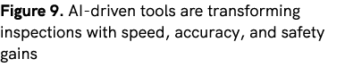 Figure 9. AI driven tools are transforming inspections with speed, accuracy, and safety gains