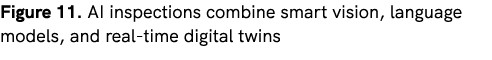 Figure 11. AI inspections combine smart vision, language models, and real time digital twins