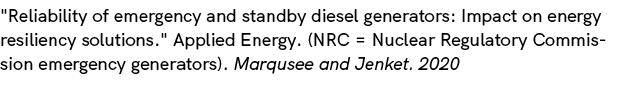 \“Reliability of emergency and standby diesel generators: Impact on energy resiliency solutions.\" Applied Energy. (N...