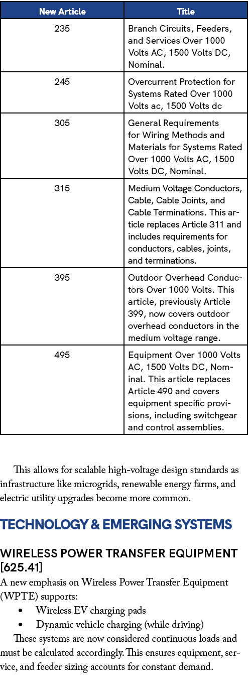  This allows for scalable high voltage design standards as infrastructure like microgrids, renewable energy farms, an...