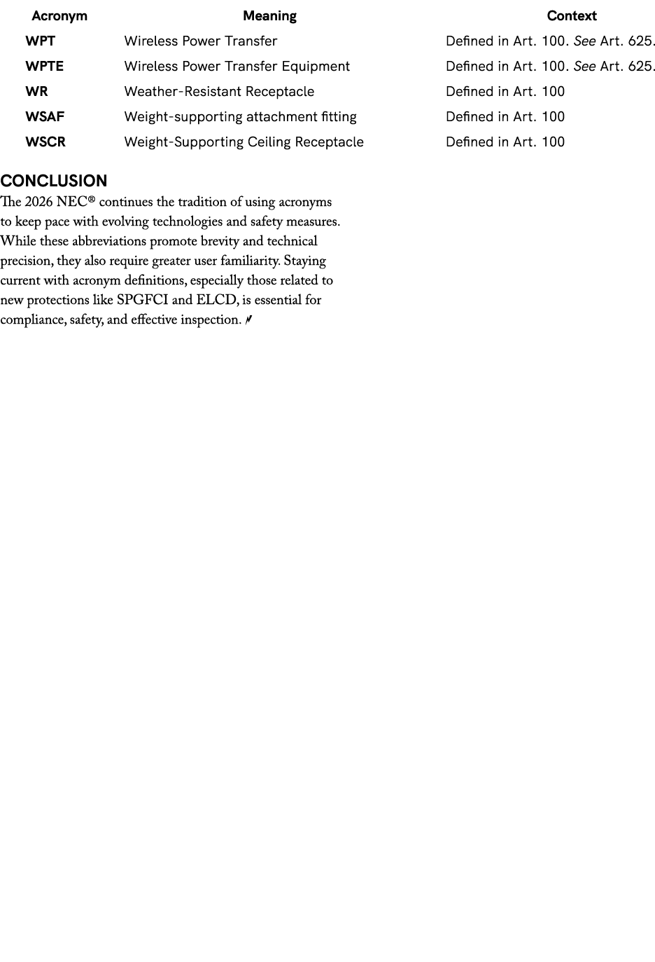  Conclusion The 2026 NEC® continues the tradition of using acronyms to keep pace with evolving technologies and safet...
