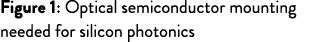 Figure 1: Optical semiconductor mounting needed for silicon photonics