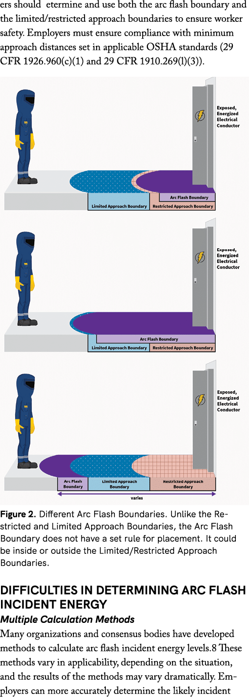 ers should etermine and use both the arc flash boundary and the limited/restricted approach boundaries to ensure work...