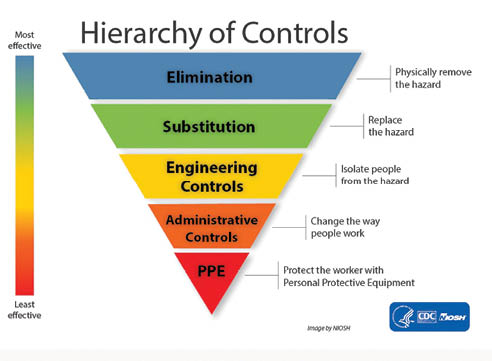 OSHA Guidacen document to help Employers protect their Employees from Arc Flash Hazards