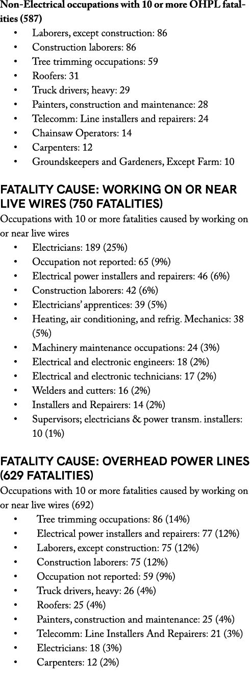 Non Electrical occupations with 10 or more OHPL fatalities (587) • Laborers, except construction: 86 • Construction l...