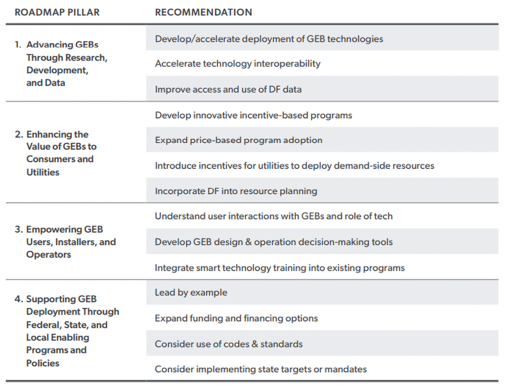 A table with information about GEBE. Description generated by AI