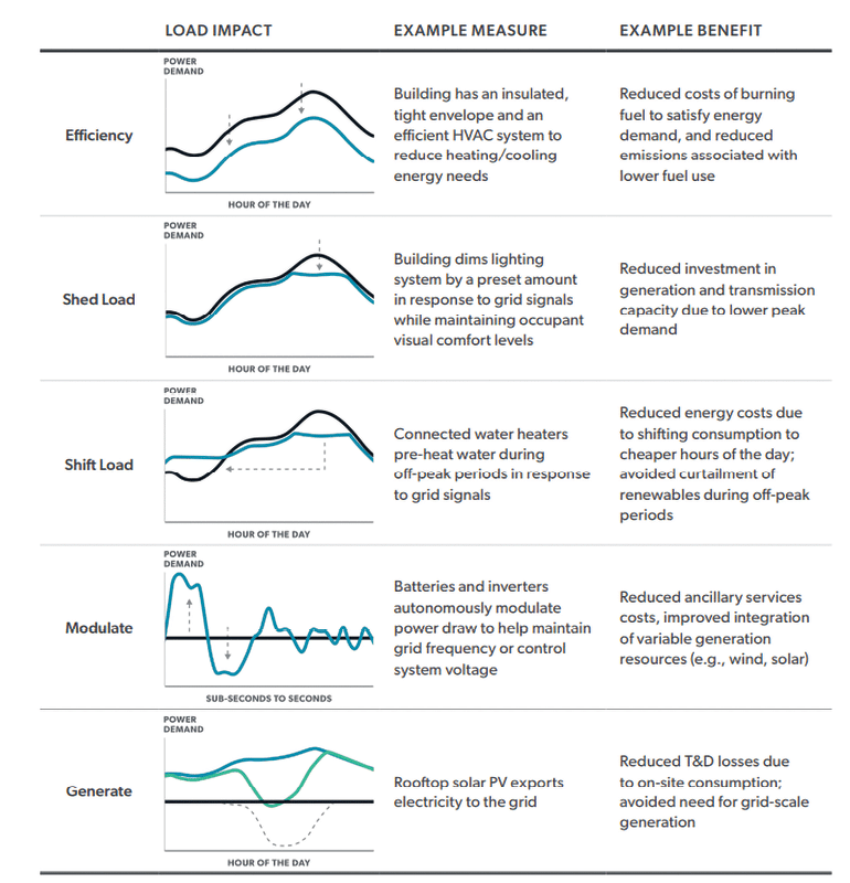 A chart showing the efficiency of a solar panel. Description generated by AI