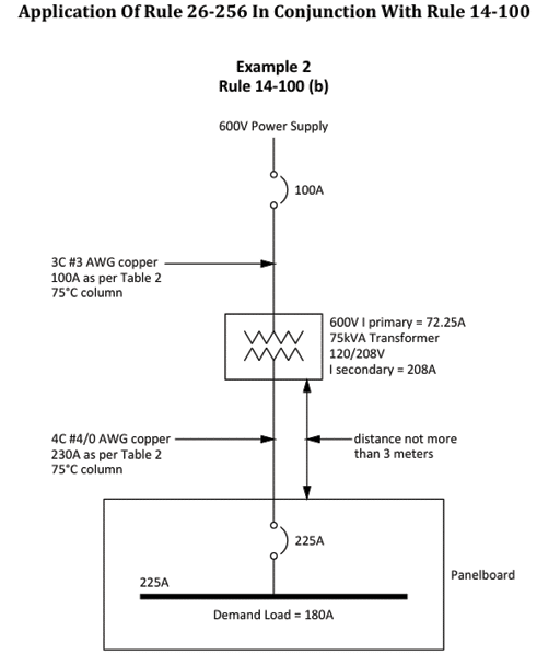 A diagram shows a 240V AC circuit with a 140V transformer. Description generated by AI