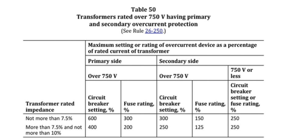A table with a chart of transformers. Description generated by AI