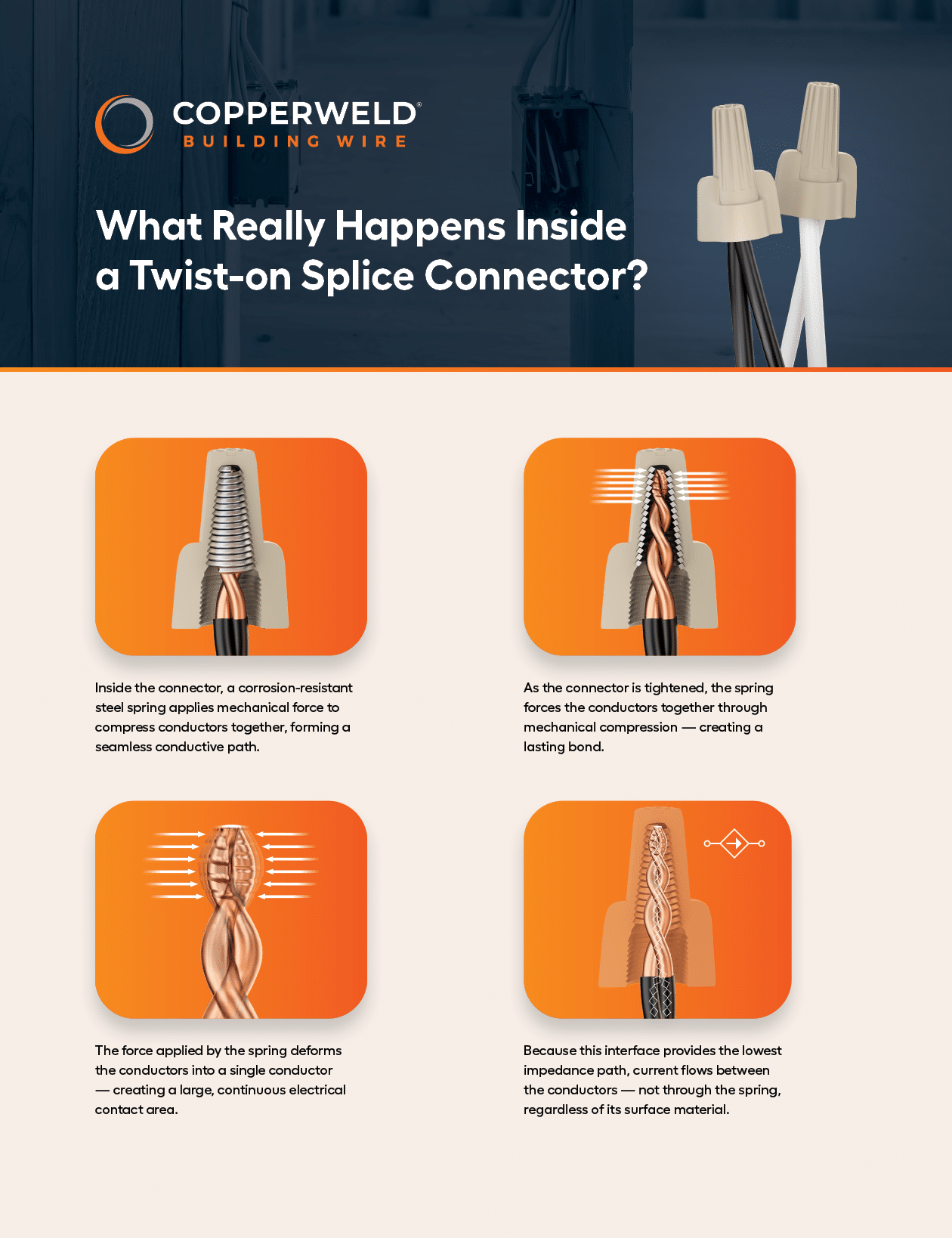 A series of images showing the process of twisting a wire. Description generated by AI