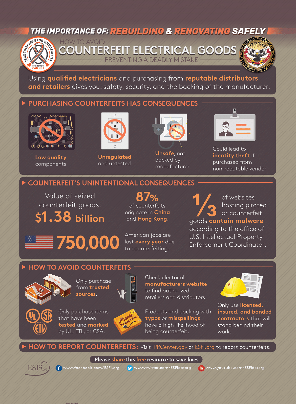 A poster with information about counterfeit electrical goods. Description generated by AI