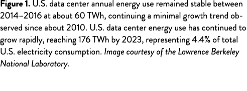 Figure 1. U.S. data center annual energy use remained stable between 2014–2016 at about 60 TWh, continuing a minimal ...