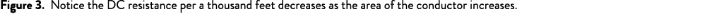 Figure 3. Notice the DC resistance per a thousand feet decreases as the area of the conductor increases.