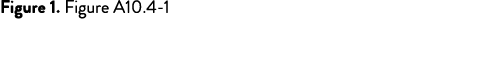 Figure 1. Figure A10.4 1